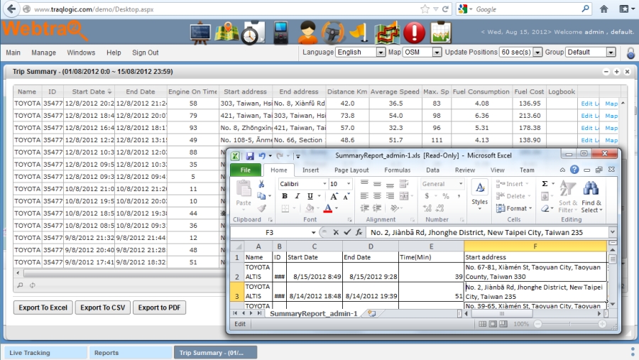 Send report data into spreadsheets